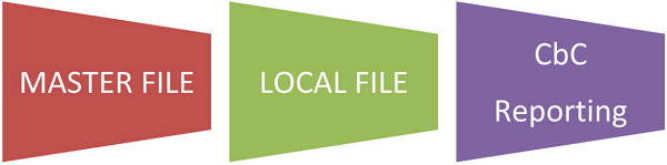 Local File