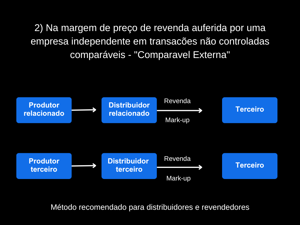  novo método PRL