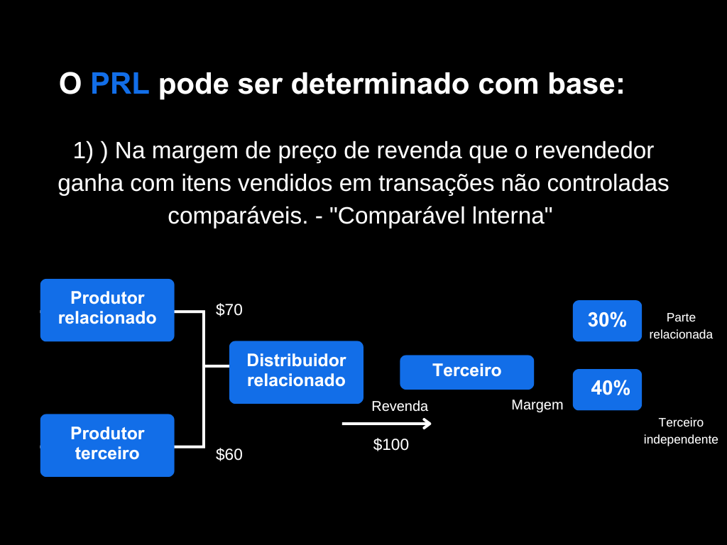  novo método PRL