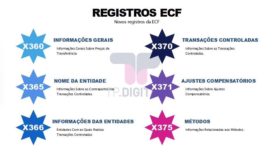 registros ECF