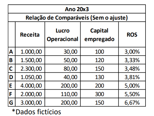 Ajuste de risco país