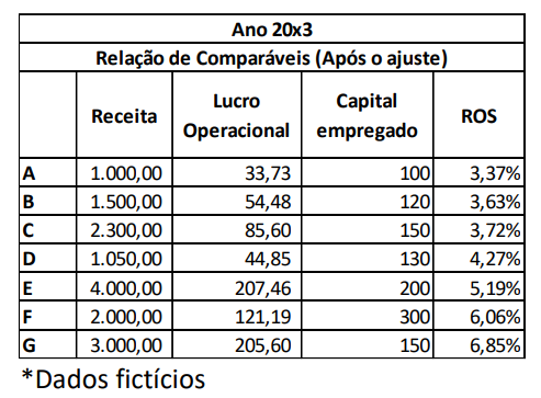 Ajuste de risco país