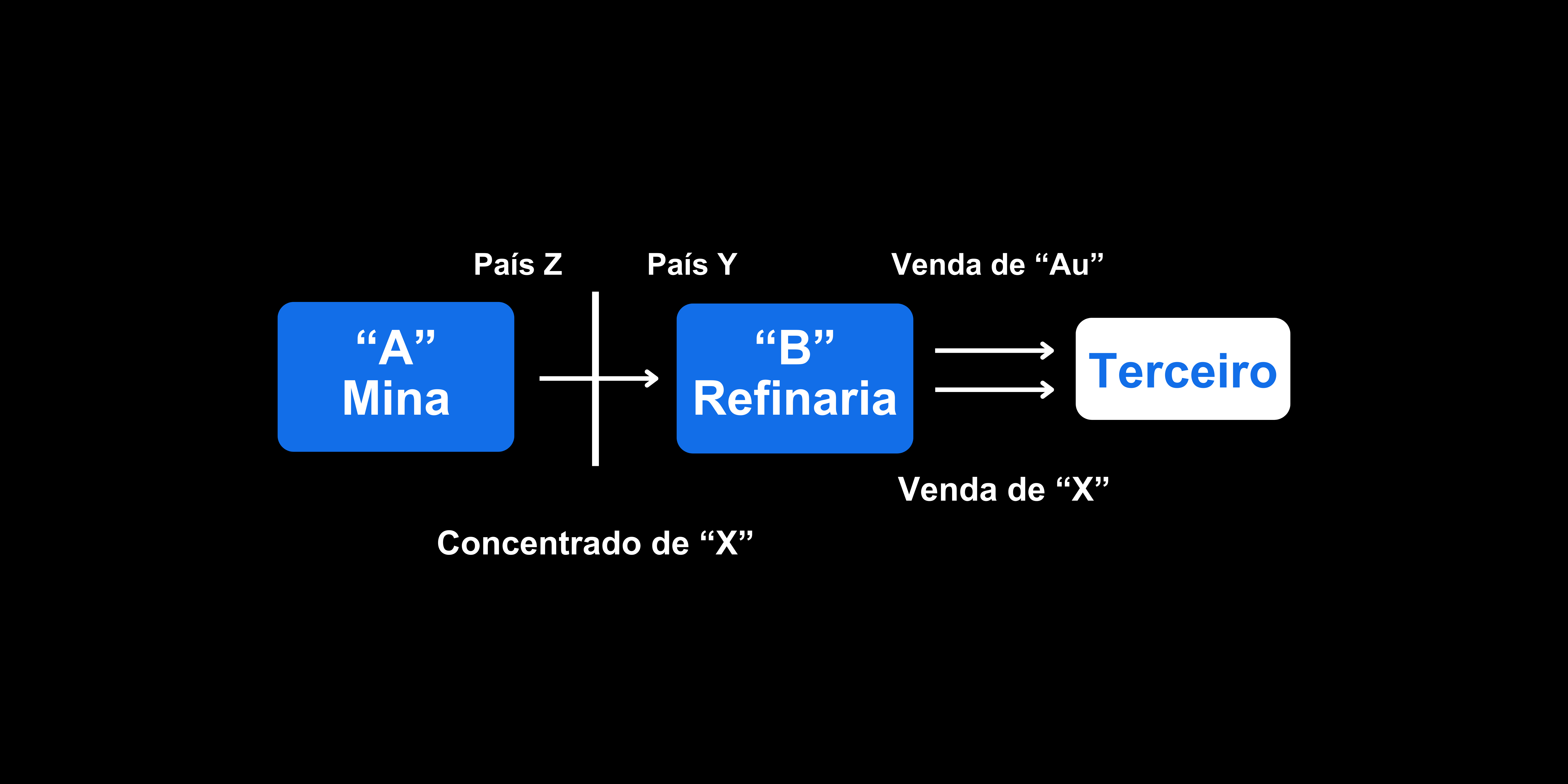 ajuste por netback