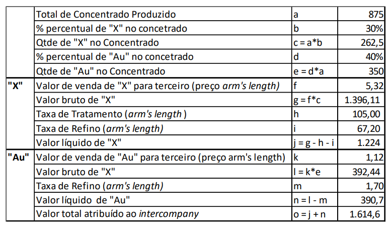 ajuste por netback