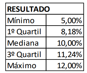 mediana e o intervalo interquartil