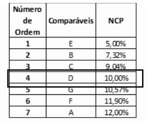 mediana e o intervalo interquartil