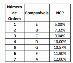 mediana e o intervalo interquartil