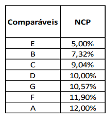 mediana e o intervalo interquartil