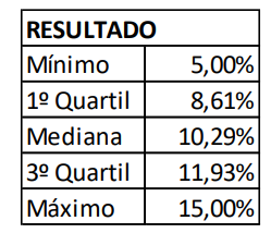 mediana e o intervalo interquartil