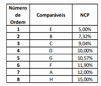 mediana e o intervalo interquartil