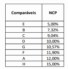 mediana e o intervalo interquartil